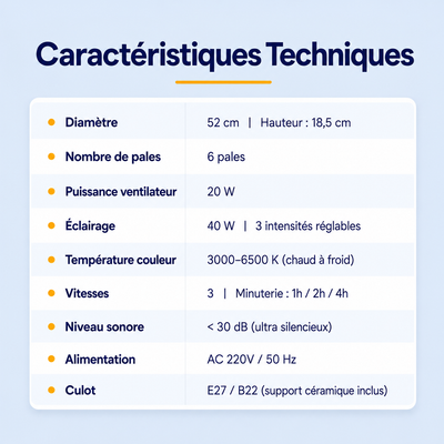 Ventilateur de Plafond | Profitez d'un intérieur plus frais pendant les fortes chaleurs