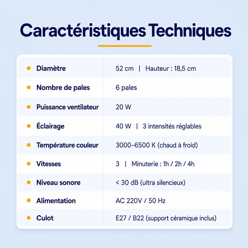 Ventilateur de Plafond | Profitez d'un intérieur plus frais pendant les fortes chaleurs
