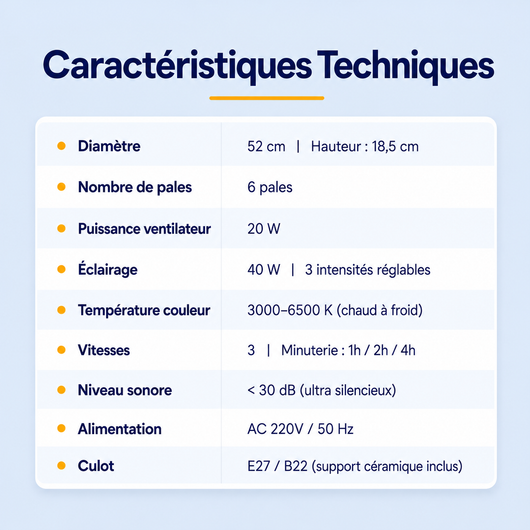 Ventilateur de Plafond | Profitez d'un intérieur plus frais pendant les fortes chaleurs
